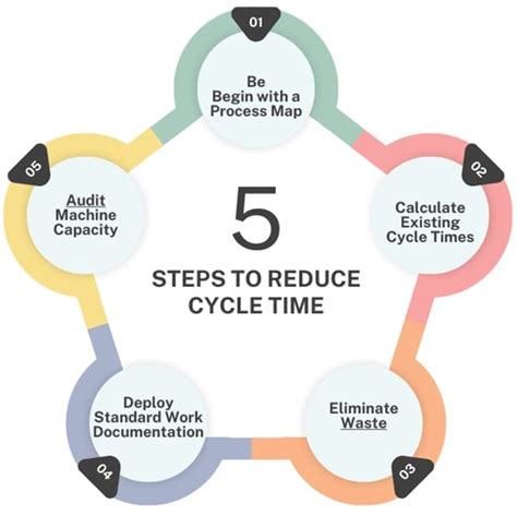 how to reduce cycle time in cnc machine|reduce cycle time cnc.